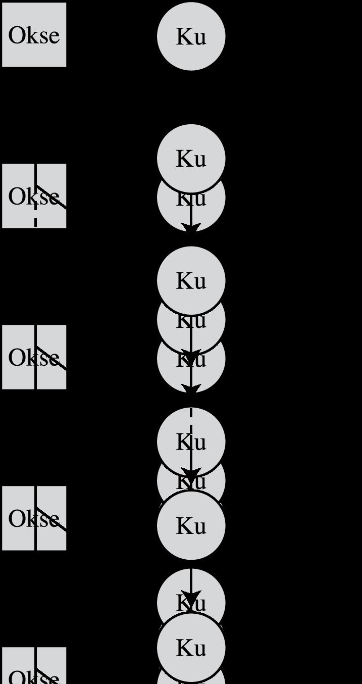 f (h) t+ f (h) t = 0 λ = 0 λ = f (h) t = Cλ t = C ( ) t Deretter må vi