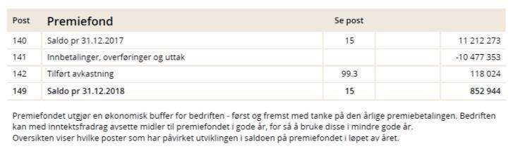 137 Årets avsetning til tilleggsavsetning Hvis avkastningen på pensjonsordningens pensjonsmidler (premiereserve og tilleggsavsetning) er høy nok, kan noe av avkastningen brukes til å styrke