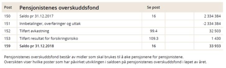 (post 102) Resultat for forsikringsrisiko, aktive for kontoføringsåret (post 103) Tilleggsavsetning overført (post 104) Disse beløpene er ikke med i det posteringssammendraget som ble sendt ut i