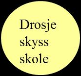 Drosje skyss SFO Støtte kontakt Drosje skyss Avlastning Hjelpeapparatet SFO