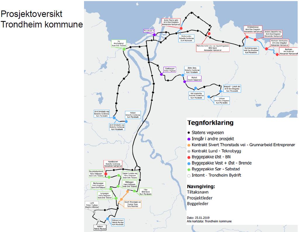 V3. Prosjektoversikt