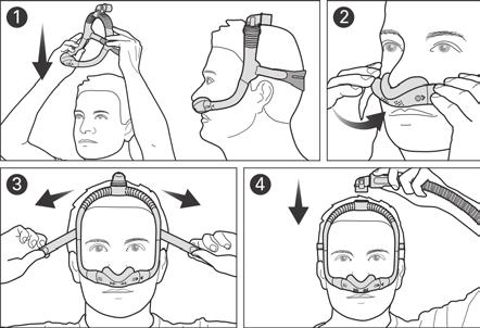 Tilpasning av masken 1. Trekk rammen og hodedelen over hodet til kneleddet er plassert øverst og hodedelen bak hodet. 2. Plasser puten under nesen. 3.