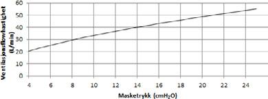 Tekniske spesifikasjoner Maskens innstillingsalternativer For AirSense, AirCurve eller S9: Velg «Puter».