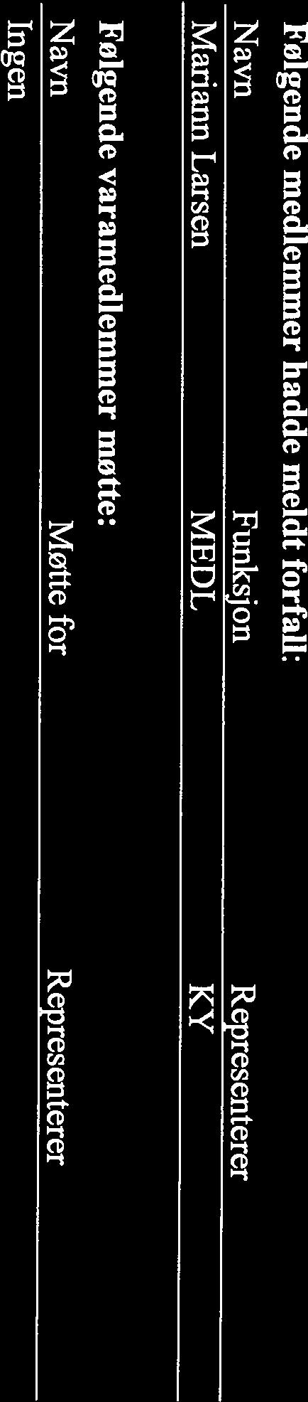 2016 08:35-10:00/12:05-13:10 Følgende faste medlemmer matte: Navn