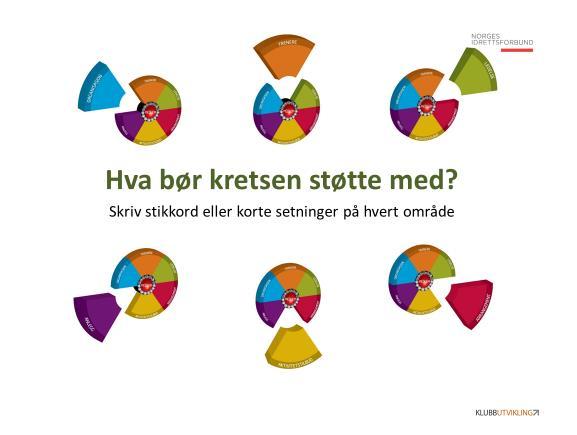 Hvem skal jeg kontakte? Sitter mødre/fedre med litekompetanse på turnfeltet. Disse må læres opp. 4. Hvilke møteplasser vil jeg at turkretsen skal tilrettelegge?