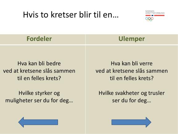 Erfaringsutvikling mellom klubbene/erfaringsutvikling mellom krets og klubb Tilrettelegging for flere nivå Viktig med arrangement for bredden Veiledning Bistand Info om organisering ved større