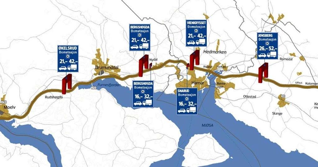 Utfordringsbildet - stor bompengebelastning Behov for nye finansieringsløsninger som også kan finansiere