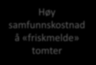 «friskmelde» tomter