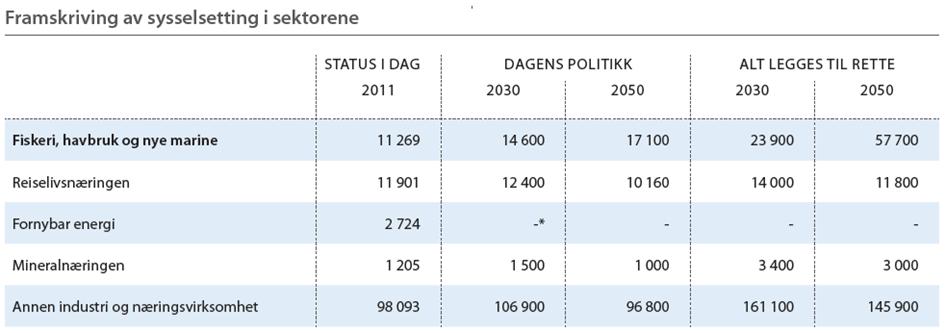 Nærings- og fiskeridepartementet Kommunal- og