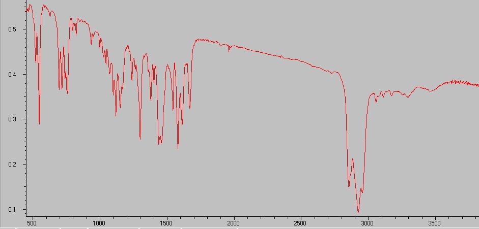 Figure 4S.