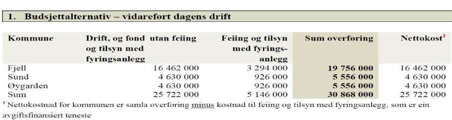 heimebesøk for nyfødde innan ti dagar skal vera på landssnittet eller over Andelen elevar som har spesialundervisning og andelen barn med spesialpedagogiske tiltak i barnehagen ligg på landssnittet