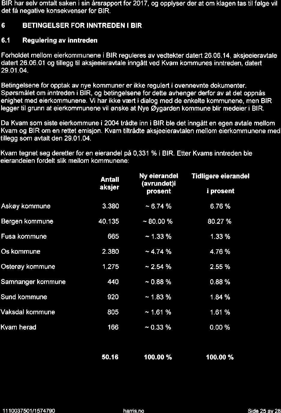 rtt BIR har selv omtalt saken i sin årsrapport for 2017, og opplyser der at om klagen tas til følge vil det få negative konsekvenser for BlR. 6 BETINGELSER FOR INNTREDEN I BIR 6.