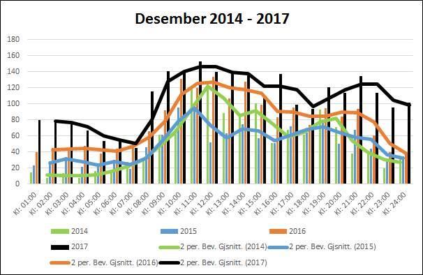 Eksempler på data som ved