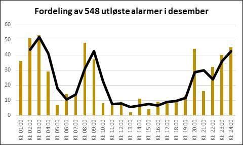 kvalitet i helsetjenesten