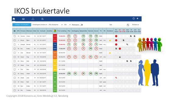 For mer informasjon: https://www.konsens.no/forside/utviklet-for-kommuner