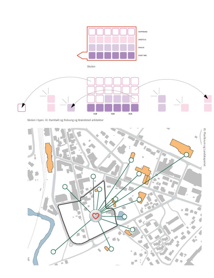 Håndboken har tips til alle virksomhetsområder Tips for undervisning Tenk inkluderende arkitektur når skoler og barnehager lokaliseres, programmeres, tegnes og organiseres.