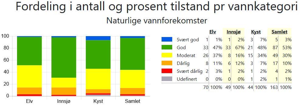 vannområde Haugaland. Kilde: Vann-Nett 3. desember 2018.