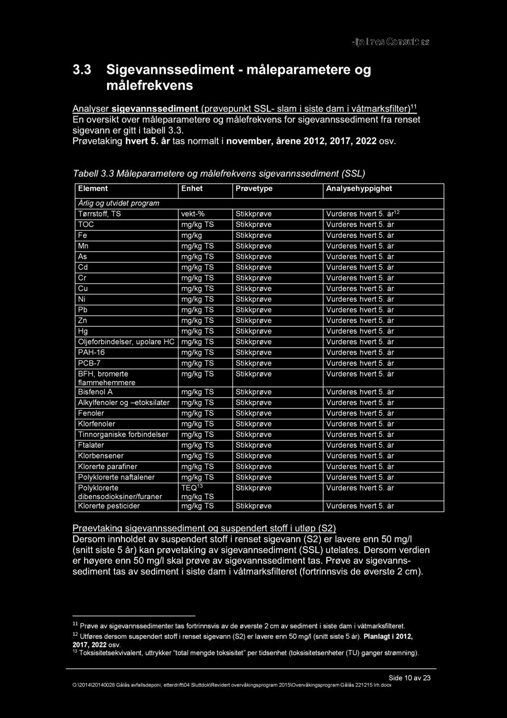 3.3 Sigevannssediment - måleparametere og målefrekvens Analyser sigevannssediment (prøvepunkt SSL- slam i siste dam i våtmarksfilter) 11 En oversikt over måleparametere og målefrekvens for