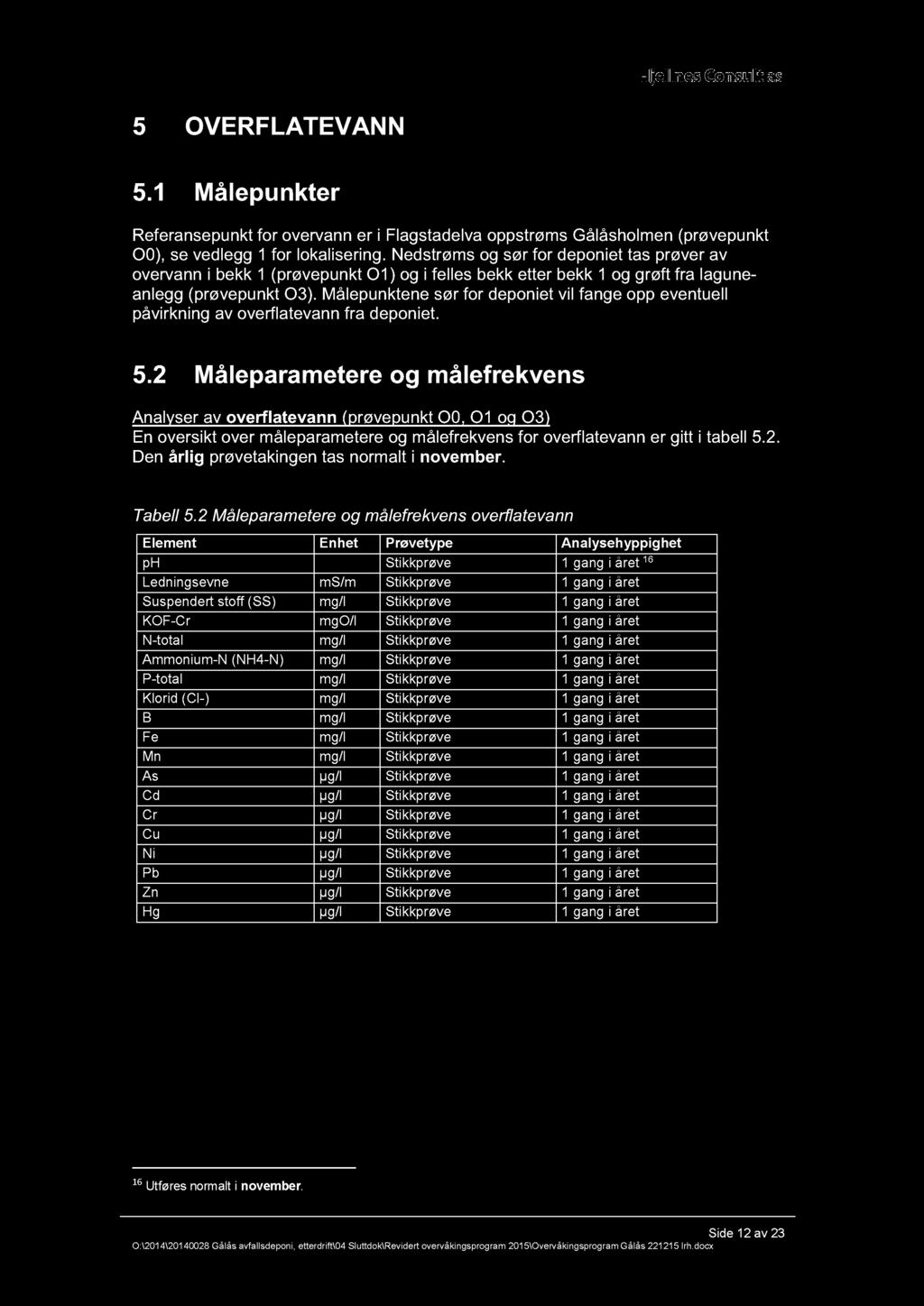 5 OVERFLATEVANN 5.1 Målepunkter Referansepunkt for overvann er i Flagstadelva oppstrøms Gålåsholmen (prøvepunkt O0), se vedlegg 1 for lokalisering.