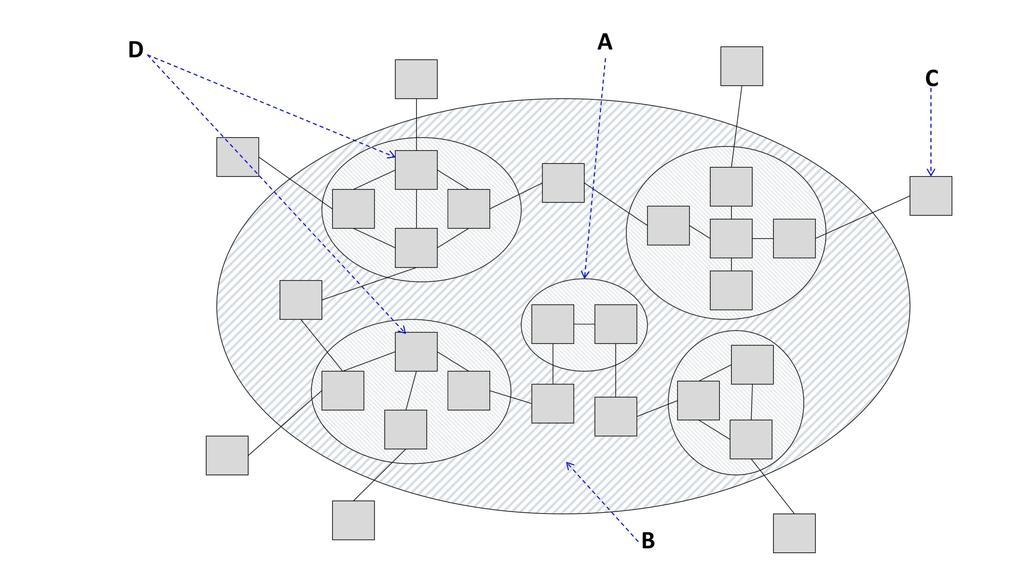 3(k) Topologi i Internett Hva er riktig navn på etikettene?