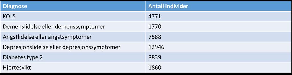 Kontakt med fastlege eller legevakt (Agder 2017) Bildet viser antall personer der fastlege eller