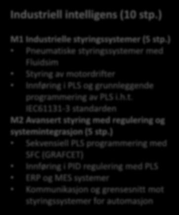 PLS i.h.t. IEC61131-3 standarden M2 Avansert styring med regulering og systemintegrasjon (5 stp.