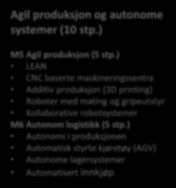innføring i programmering C++ Agil produksjon og autonome systemer (10 stp.) M5 Agil produksjon (5 stp.