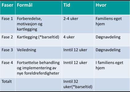 Inntakskriterier: krav til egen bolig/ forpliktende plan for å skaffe egen bolig.