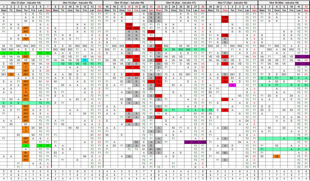 Alt med oransje bakgrunn er: kurs/undervisning/egenstudium/medarbeidersamtaler/p ersonalmøter eller andre møter: MS=medarbeidersamtale, MA=medarbeidersamtale før aftenvakt, P=personalmøte,