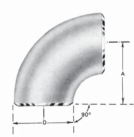 Short radius elbows ASME B16.28 [mm] O.D. at Bevel - D Center to End dim. - A N.B. (inch) Min. Nom. Max.