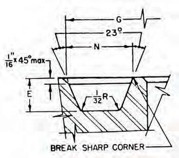 FLANGES API 6A - TYPE 6BX API 6A - type 6BX flanges Weld neck, Blind and Test flanges are available in 10.000, 15.000 and 20.000 psi rating Integral flanges are available in 2000, 3000, 5000, 10.