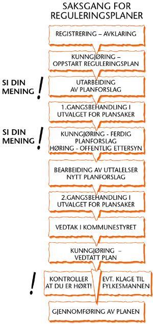 Hvordan sikre medvirkning fra rådene Dialog og bred samarbeid med plankontoret og sentrale aktører i administrasjonen Klart mandat Klare mål og strategiske