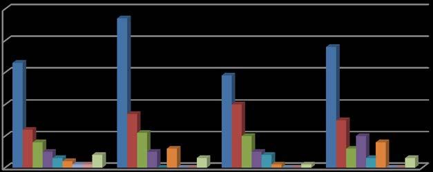 Domstolen har i 2017 avgjort i alt 73 tvistesaker, hvorav: 20 Dom 49 Hevet/forlikt 1 Trukket 3