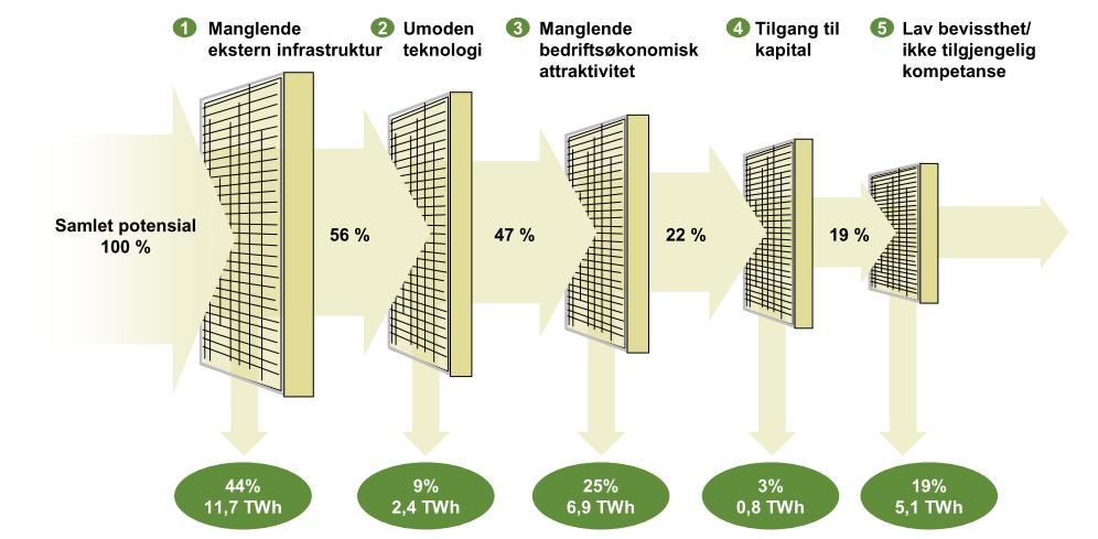 TEKNOLOGI