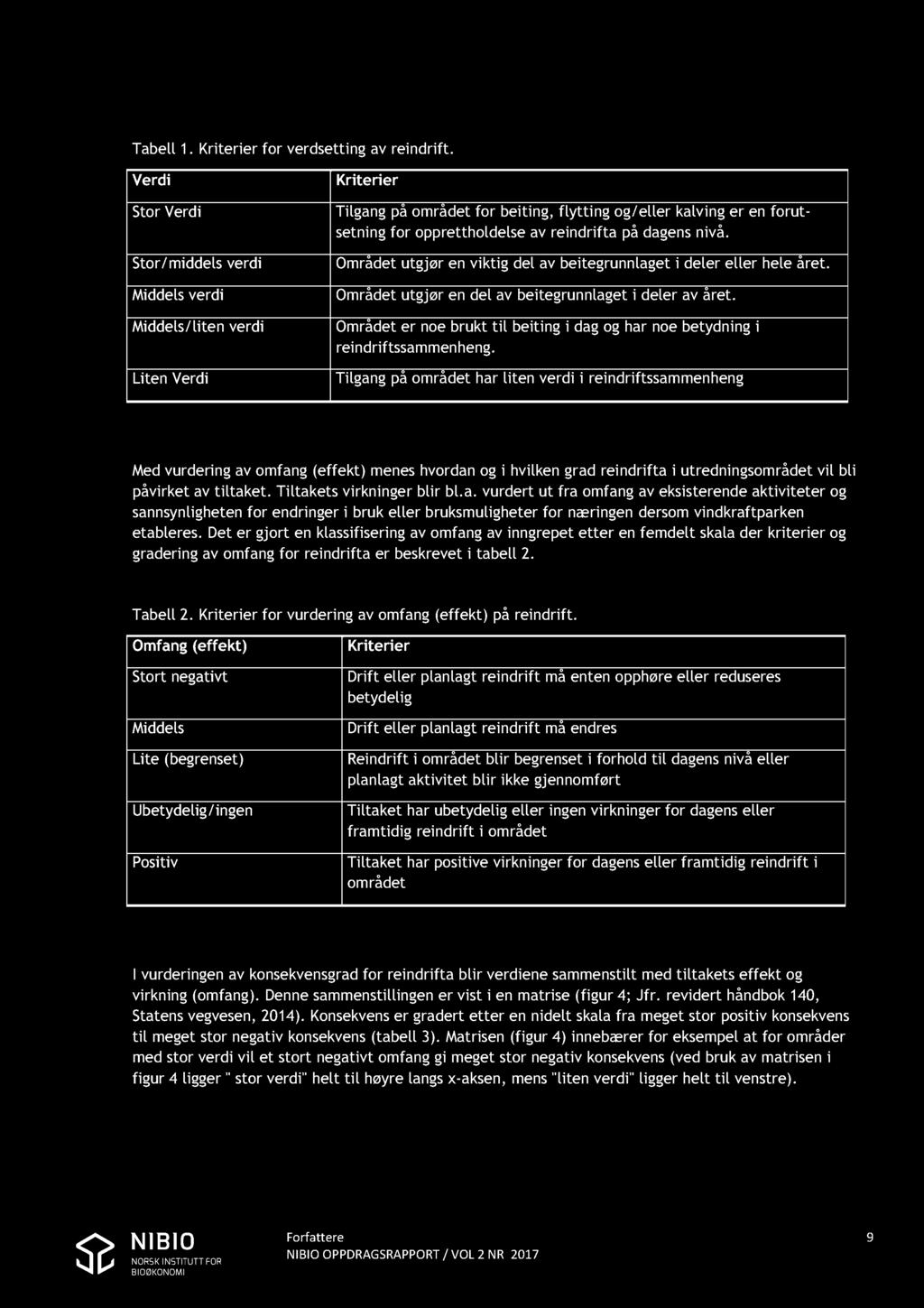 Tabell 1. Kriterier for verdsetting av reindrift.