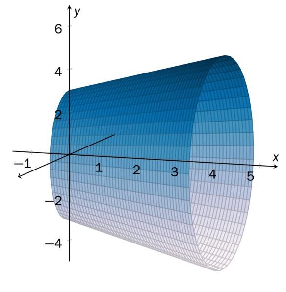 Oppgave 4 (3 poeng) Differensiallikningen y ' x y er gitt. a) Bestem den generelle løsningen av differensiallikningen.