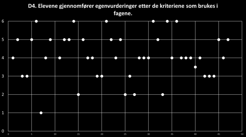 lærere: Høyest