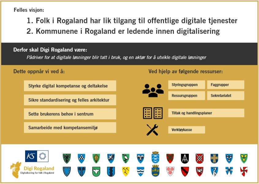 Utkastet til digitaliseringsstrategi er bygget opp på følgende måte: deles. MÅLBILDE (hvitt og svart felt): Hindre digitalt klasseskille og bidrar til standardiserte løsninger i kommunene.