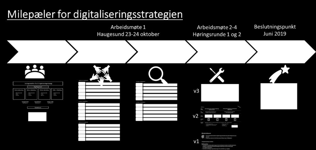 standarder (Digitaliseringsrundskrivet 19.12.18 regjeringen.no).