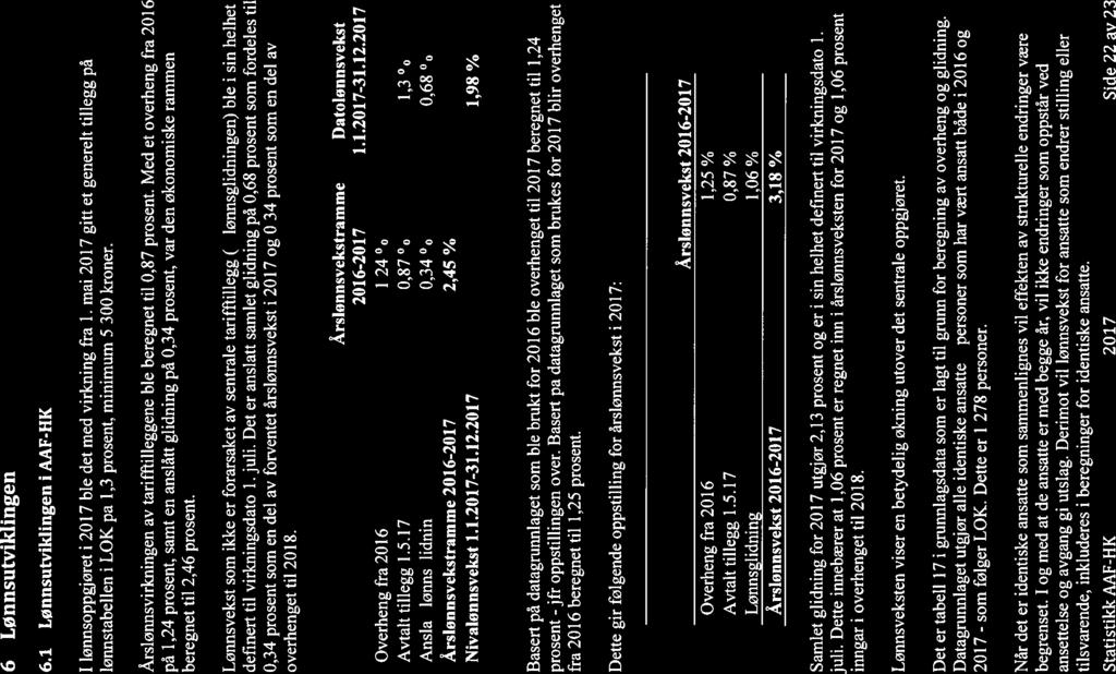 personer 6 Lønnsutviklingen 6.1 Lønnsutviklingen i AAF-HK I lønnsoppgjøret i 2017 ble det med virkning fra 1.
