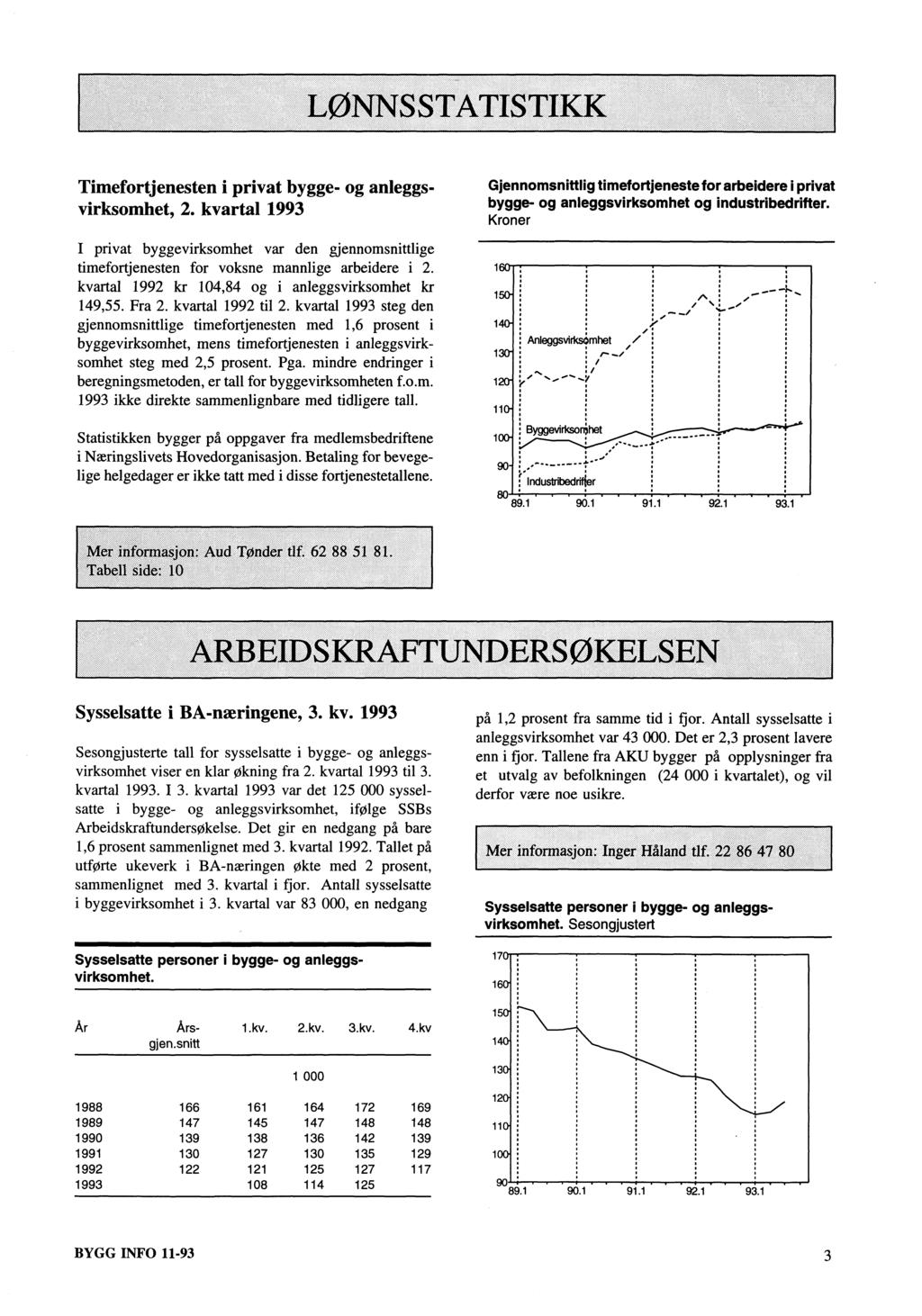 Timefortjenesten i privat bygge- og anleggsvirksomhet, 2. kvartal 1993 I privat byggevirksomhet var den gjennomsnittlige timefortjenesten for voksne mannlige arbeidere i 2.