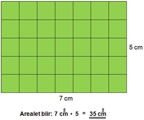 Areal Areal er mål av flater, Det vil si at når vi måler areal, så måler vi ikke bare en lengde, men et område.