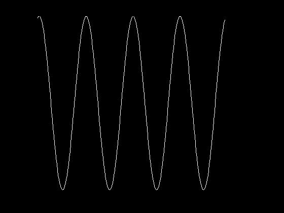 Bakgrunn: Samplet sinus i 1D Bakgrunn: Sinus og cosinus En generell samplet sinusfunksjon