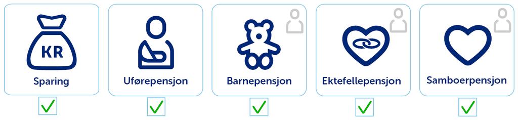 3.11.3 Hva skjer med forsikringene ved opphør? Forsikringer som ikke er under utbetaling, opphører i sin helhet.