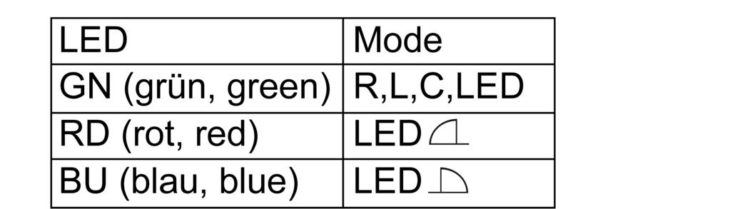 Glødelamper, HV-halogenlamper, fasesnitt dimmbare elektroniske trafoer for halogeneller LED-lamper, fasesnitt dimmbare HV-LED- eller kompaktlysstoffrør.