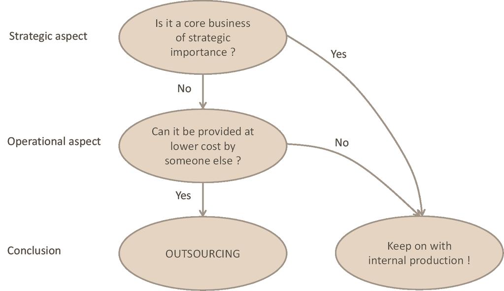 The Universal Outsourcing