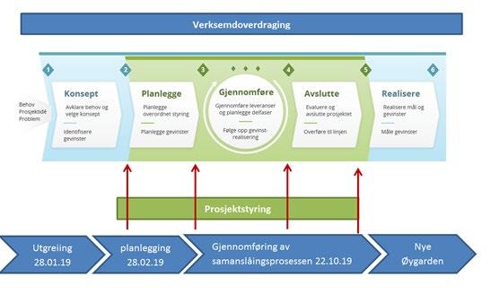 Overordna