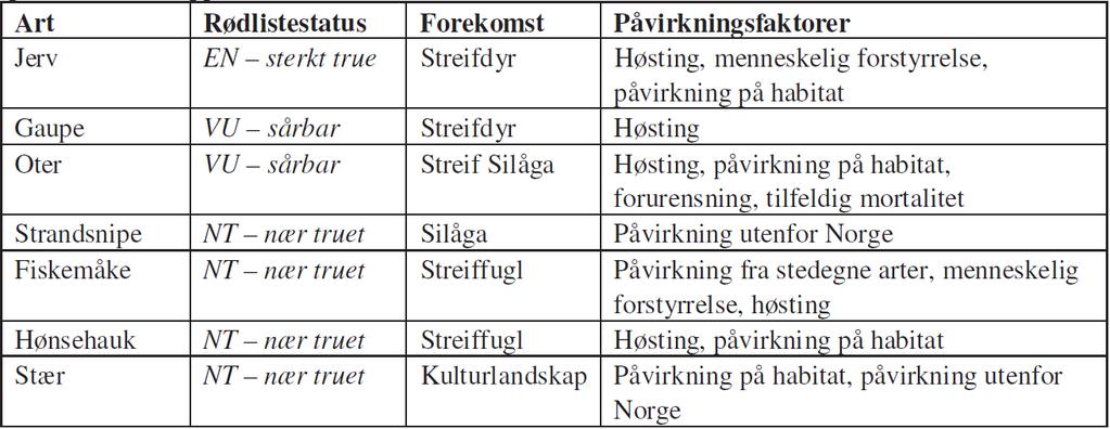 anleggsperioden og at dette følges opp som en del av kontrakten med entreprenøren. Kraftstasjonen bør planlegges og utformes med tanke på at naturen fortsatt bør være dominerende i landskapet.