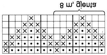 Øk 1 m på hver side av merkem i hver side (= 4 m økt på p). Når arbeidet måler 6 cm og deretter hver (5) 6 (5) 6 (7) cm til sammen (3) 3 (4) 4 (4) ganger = (133) 141 (153) 161 (169) m.