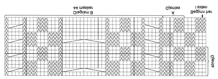 Nr 19 Lang cape Fell sidemaskene og 5 m på hver side av disse = 11 m felt i hver side og (72) 78 (84) 90 (96) 102 m på hver del. Legg arbeidet til side mens ermene strikkes.